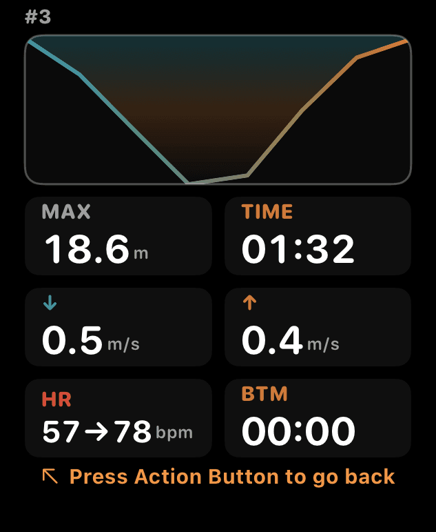 Session screen