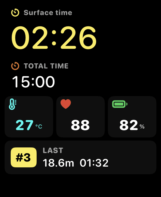 Session screen